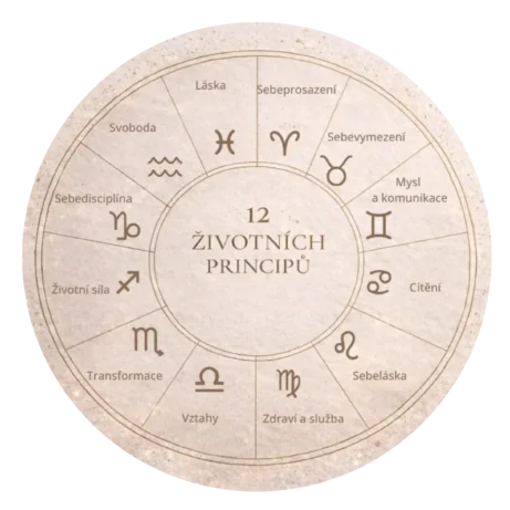 12 životních principů jako ucelený systém osobního rozvoje a životních cyklů.