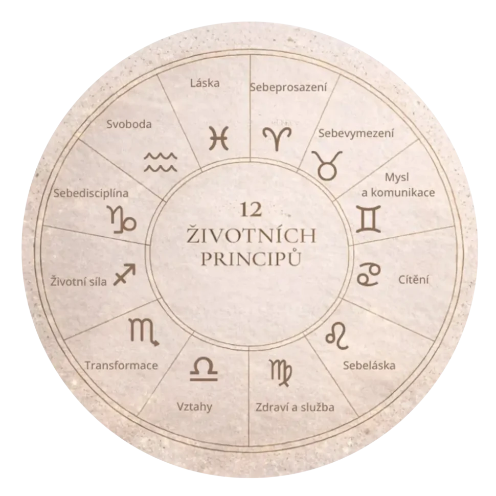 12 životních principů jako ucelený systém osobního rozvoje a životních cyklů.