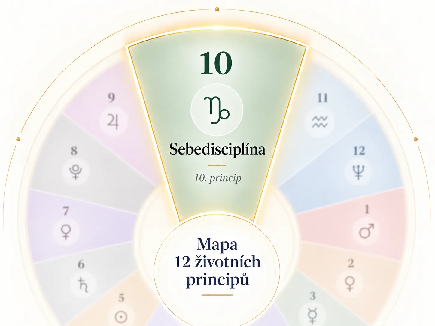 10. životní princip