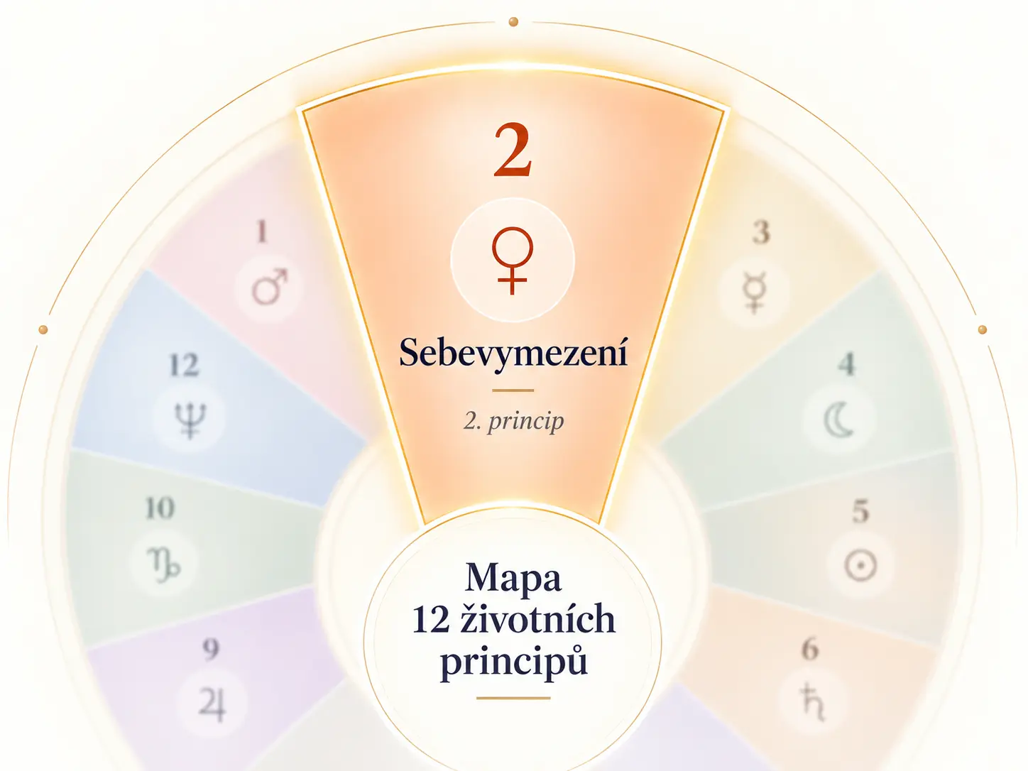 2. životní princip
