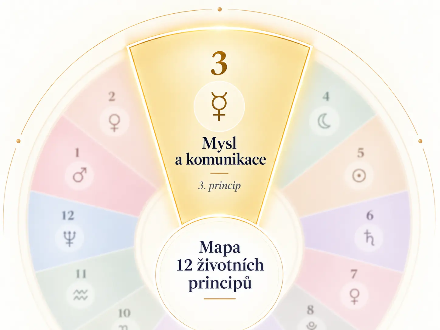 3. životní princip