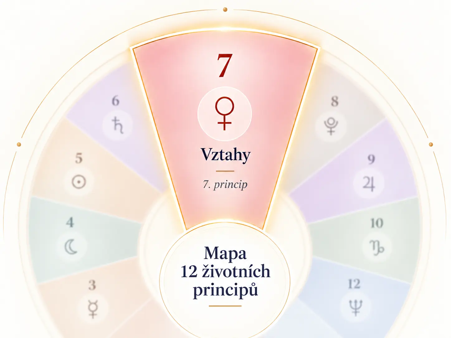 7. životní princip